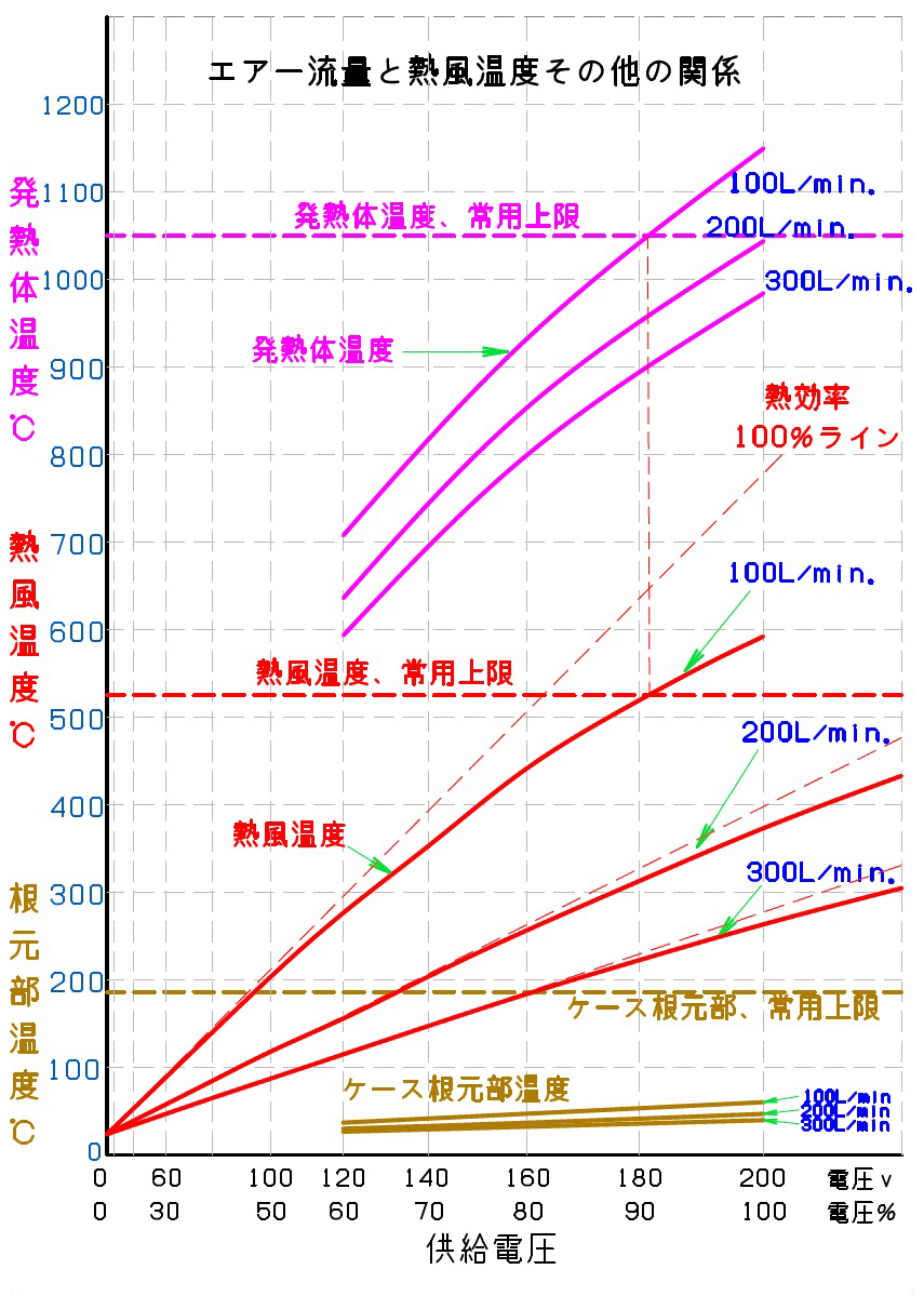 光加熱スポットヒータ（点加熱）/fintech　フィンテック