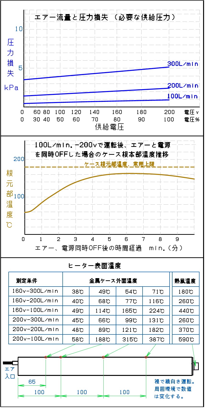 光加熱スポットヒータ（点加熱）/fintech　フィンテック