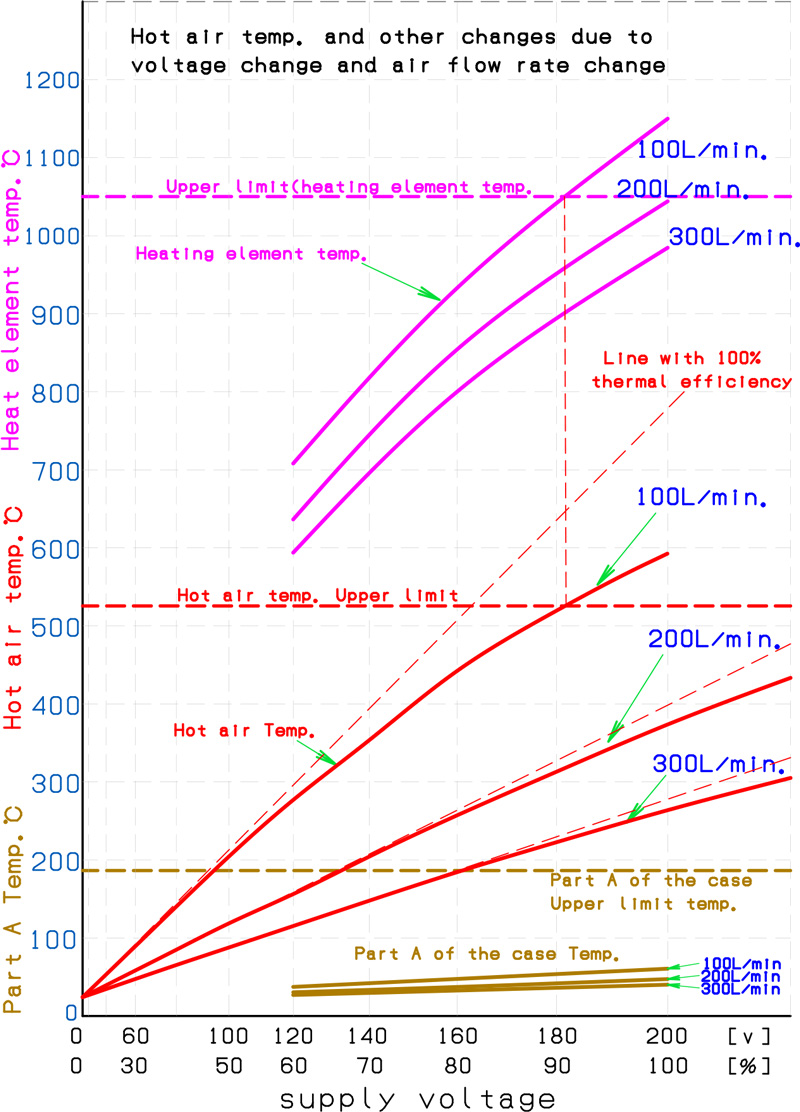 CLH(N)200v-1.5kw/38PH/+S/fintech　フィンテック