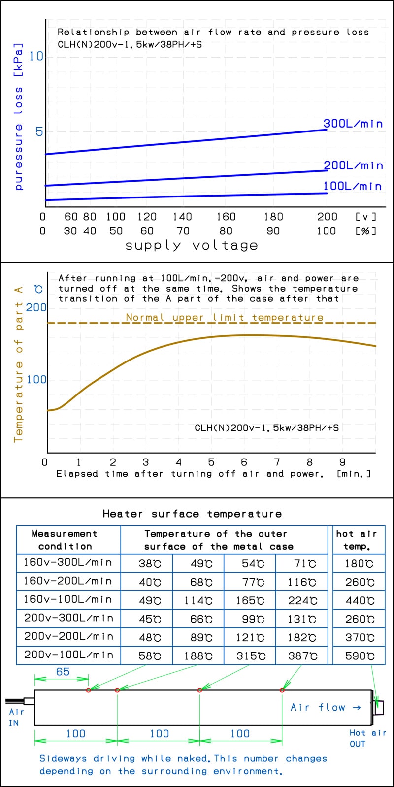 CLH(N)200v-1.5kw/38PH/+S/fintech　フィンテック