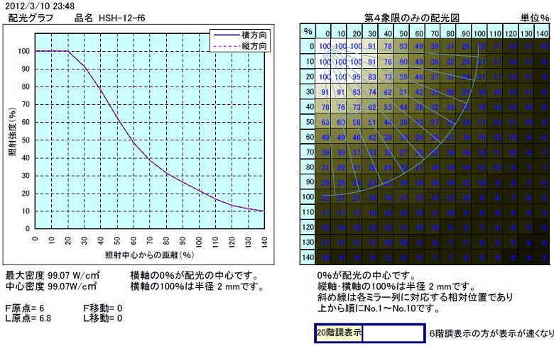 HSH-12 Type | Finteh フィンテック