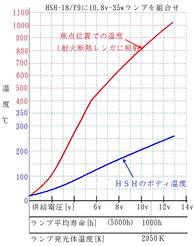 超小型 光加熱スポットヒーター HSH-12、HSH-18 Fintech フィンテック