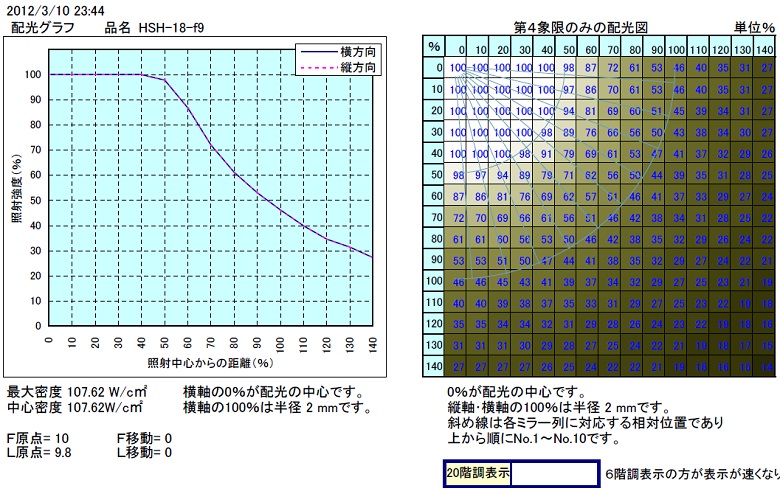 HSH-18 Type | Finteh フィンテック