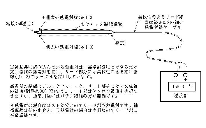 高級な R熱電対