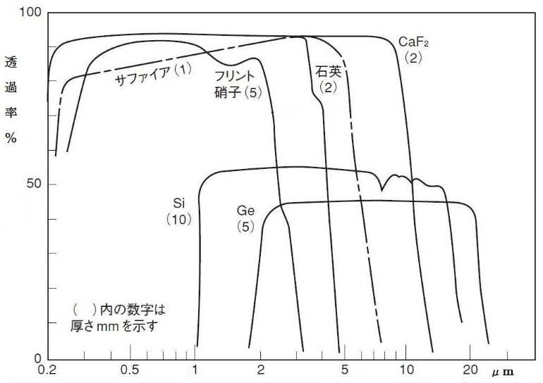 光加熱の物理学