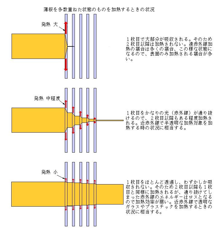 光加熱の物理 補足