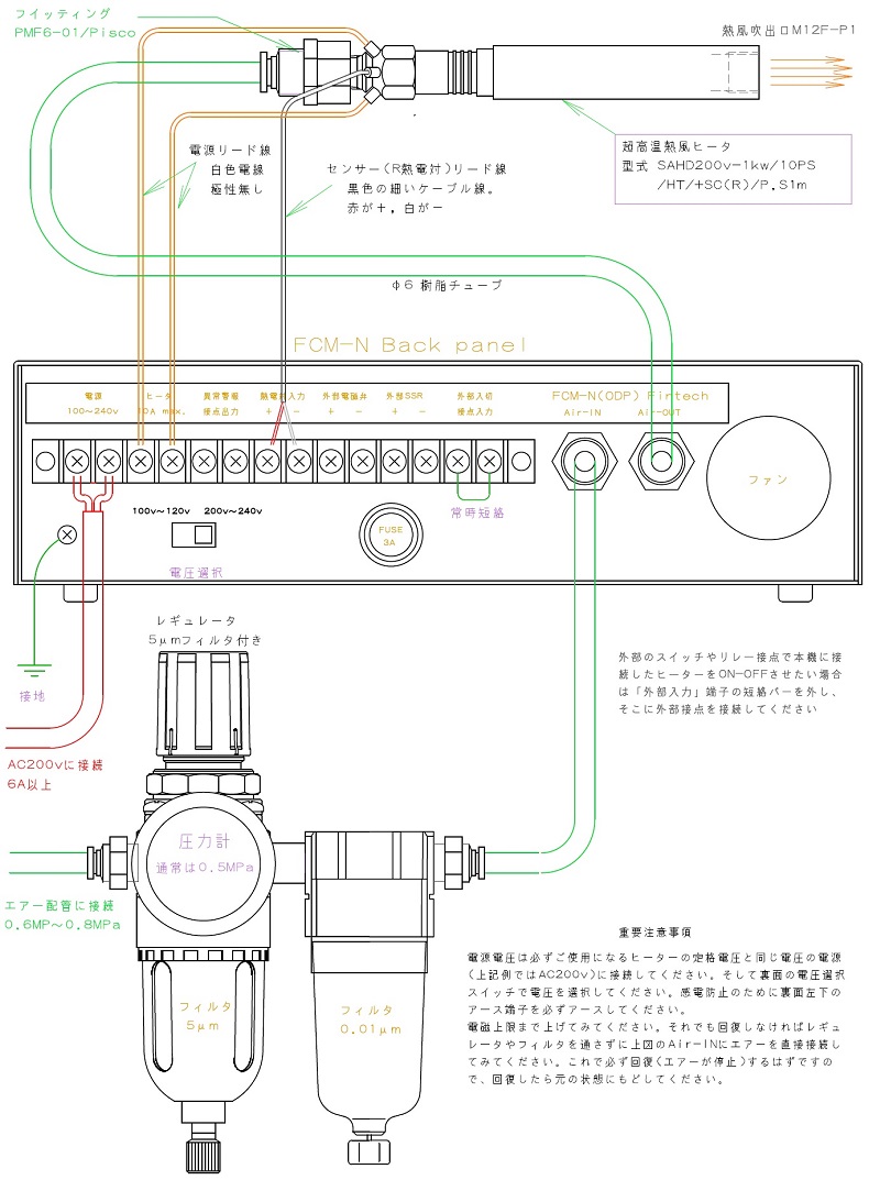 熱風加熱ヒータSAHD-8シリーズ エアー流量と熱風温度、圧力損失の関係/fintech　フィンテック