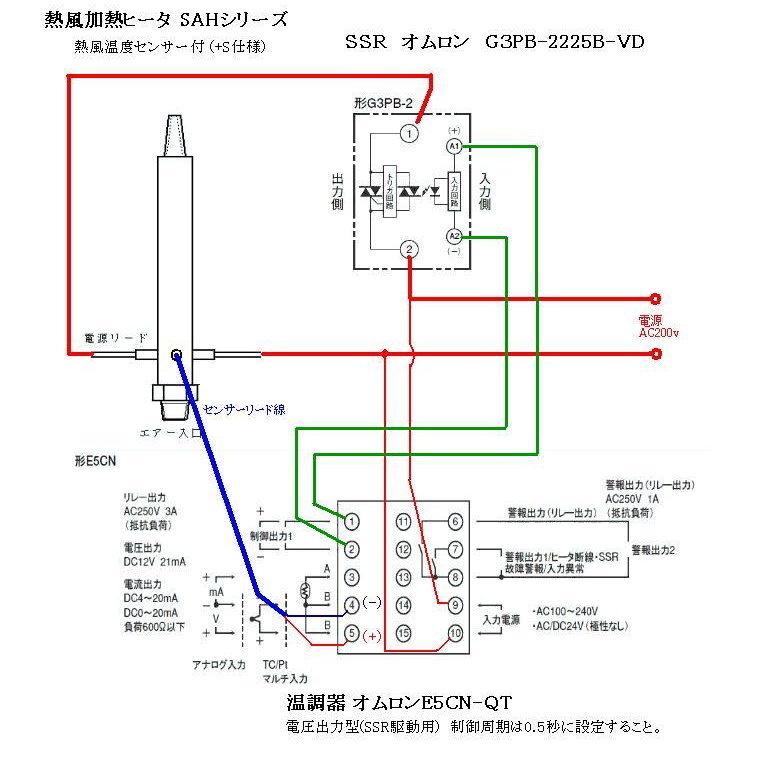 エアーヒータ用 電源,コントローラ